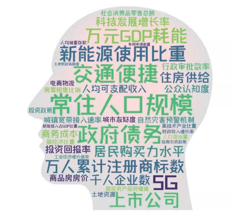 全国排名第19位！甘肃唯一上榜！